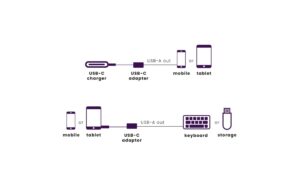 1262708_1 - Mediatech Marmitek Connect USB-C > USB-A USB-C auf USB-A Converter