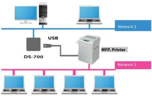 Silex DS-700: IP USB3.0 Server USB3.0 Printerserver, WPA2&3 Enterprise