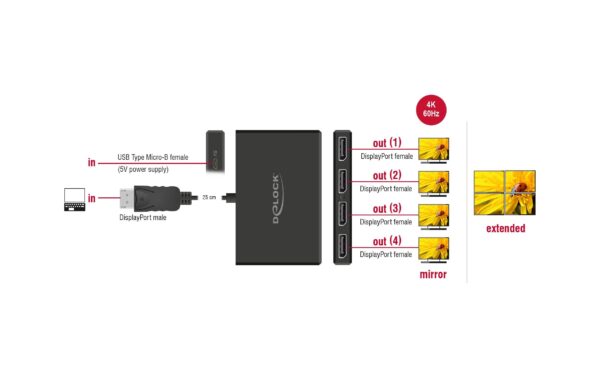 Delock DisplayPort 1.4 Splitter 1 x DisplayPort in zu 4x DisplayPort out
