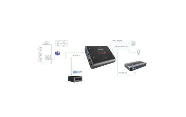 1329400_5 - Mediatech Inogeni TOGGLE Switcher: USB3.0>2PC/CODEC