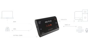 1329401_6 - Mediatech Inogeni 4KX-Plus Konverter: HDMI>USB, 4K, Loop, Audio, Ext.P