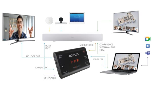 1329401_7 - Mediatech Inogeni 4KX-Plus Konverter: HDMI>USB, 4K, Loop, Audio, Ext.P