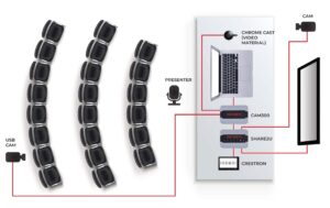 1329410_5 - Mediatech Inogeni SHARE2U Kamera Mixer: 2USB>USB