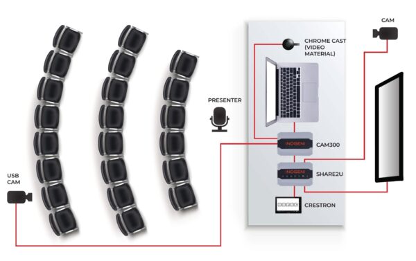 1329410_5 - Mediatech Inogeni SHARE2U Kamera Mixer: 2USB>USB
