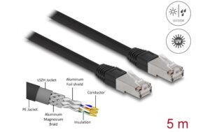 1338466_2 - Mediatech Delock Netzwerkkabel RJ45 Cat.6A S/FTP PE Outdoor, 5m, schwarz
