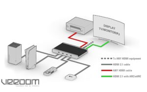 HDFury VRROOM 8K Matrix 4x4, HDMI 2.1/40Gbps, 8K