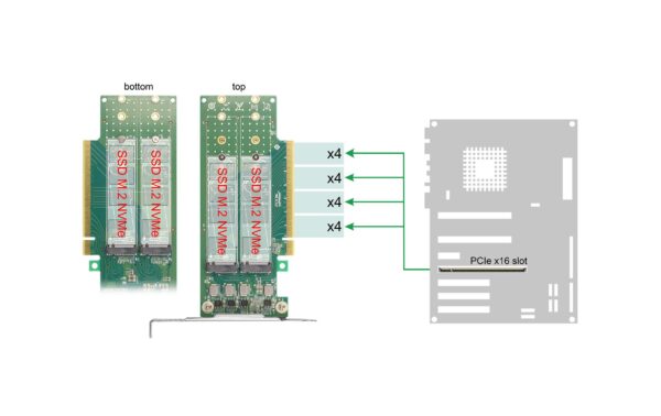 Delock PCI-Express4.0 x16 Karte zu 4xIntern U.2 NVMe M.2 KeyM 110mm SFF8639 Bifurcation