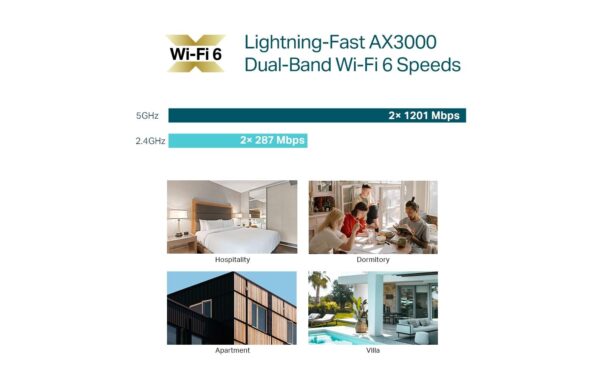 1483166_5 - Mediatech TP-Link EAP650-Wall: WiFi6 PoE Access Point 3000AX, 2xLAN, Omada, Wandmontage
