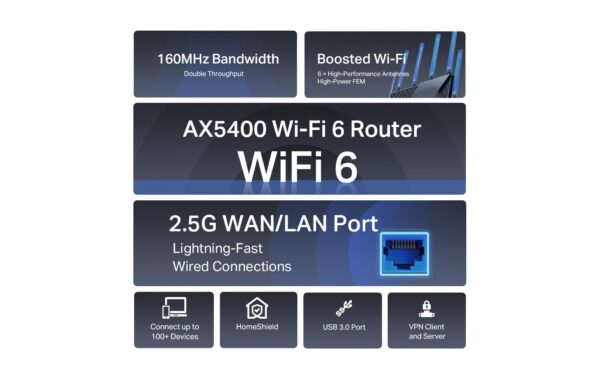 TP-Link Archer AX72 PRO WiFi-6 Router 574+4804MBps, 1x25GE, 4xGE, USB3