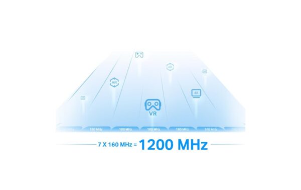 TP-Link RE815XE: WiFi-6E-Repeater 574+2402MBps, 1xGE LAN