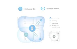 TP-Link RE815XE: WiFi-6E-Repeater 574+2402MBps, 1xGE LAN