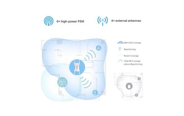 TP-Link RE815XE: WiFi-6E-Repeater 574+2402MBps, 1xGE LAN