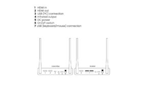 Marmitek TV Anywhere Wireless 4 K HDMI Funksender (4K@60Hz)
