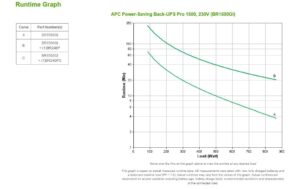 APC USV BR1500GI, 1500VA/865W Line Interaktiv, USB, LCD Display