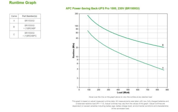 APC USV BR1500GI, 1500VA/865W Line Interaktiv, USB, LCD Display