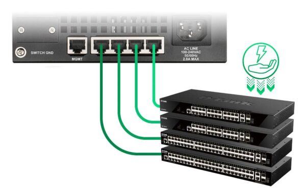 D-Link DGS-1520-52/E: 52 Port Smart Switch 48xGigabit, 2x10GE, 2xSFP+, L3 Stackabel