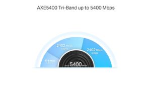 TP-Link Deco XE75 Pro  Mesh WiFi 6E 2er-Set 574+2042+2042Mbps, 1x2.5GE. 2xGE