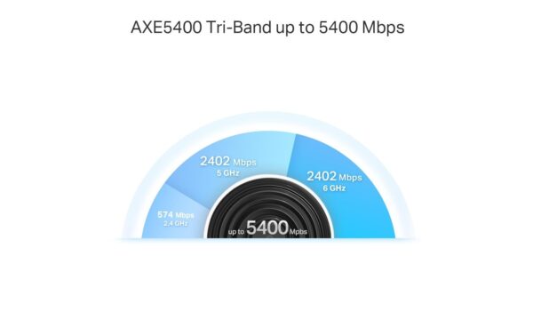 TP-Link Deco XE75 Pro  Mesh WiFi 6E 2er-Set 574+2042+2042Mbps, 1x2.5GE. 2xGE