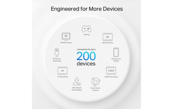 TP-Link Deco XE75 Pro  Mesh WiFi 6E 2er-Set 574+2042+2042Mbps, 1x2.5GE. 2xGE