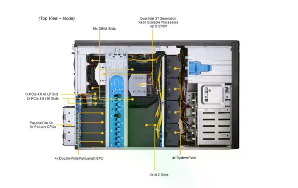 1570444_4 - Mediatech Supermicro SYS-740GP-TNRT: 2x LGA-4189 Tower, up to 6TB RAM, 8x 3.5, 2200W