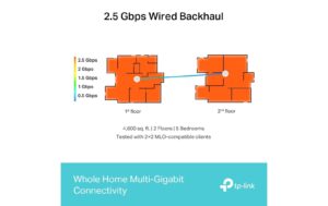 1577778_6 - Mediatech TP-Link Deco BE65 2-Pack,WiFi-7 Mesh System 574+4320+5760Mbps, 4x2.5GE
