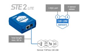 HW Group STE2 Lite Remote Thermometer, Temperatursensor