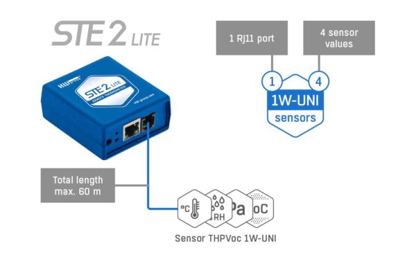 HW Group STE2 Lite Remote Thermometer, Temperatursensor