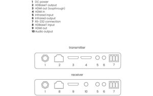 Marmitek MEGAVIEW 251 Pro 4K @60Hz, HDBaseT, RS232, CAT5/6