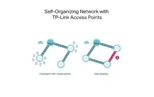 TP-Link ER706W: Omada WiFi-6 VPN Router AX3000, 5xGE, SSL/Wireguard/OpenVPN, USB