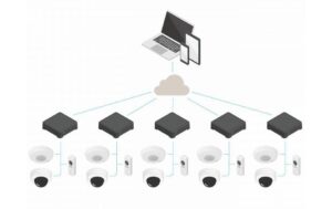AXIS S3008 2TB MKII 8x PoE, Ohne Lizenzen