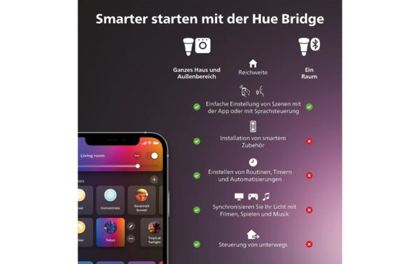 Philips Hue Datura 600mm