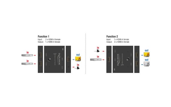 1697091_3 - Mediatech Delock HDMI 2 -1 Switch bidirektional 8K 60Hz