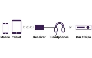 1699441_5 - Mediatech Marmitek BoomBoom 76 Bluetooth Musik-Empfänger