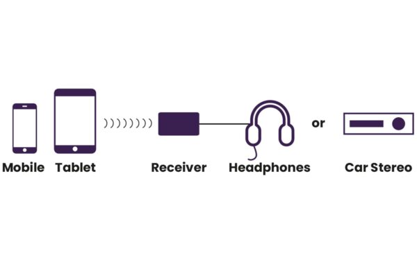 1699441_5 - Mediatech Marmitek BoomBoom 76 Bluetooth Musik-Empfänger