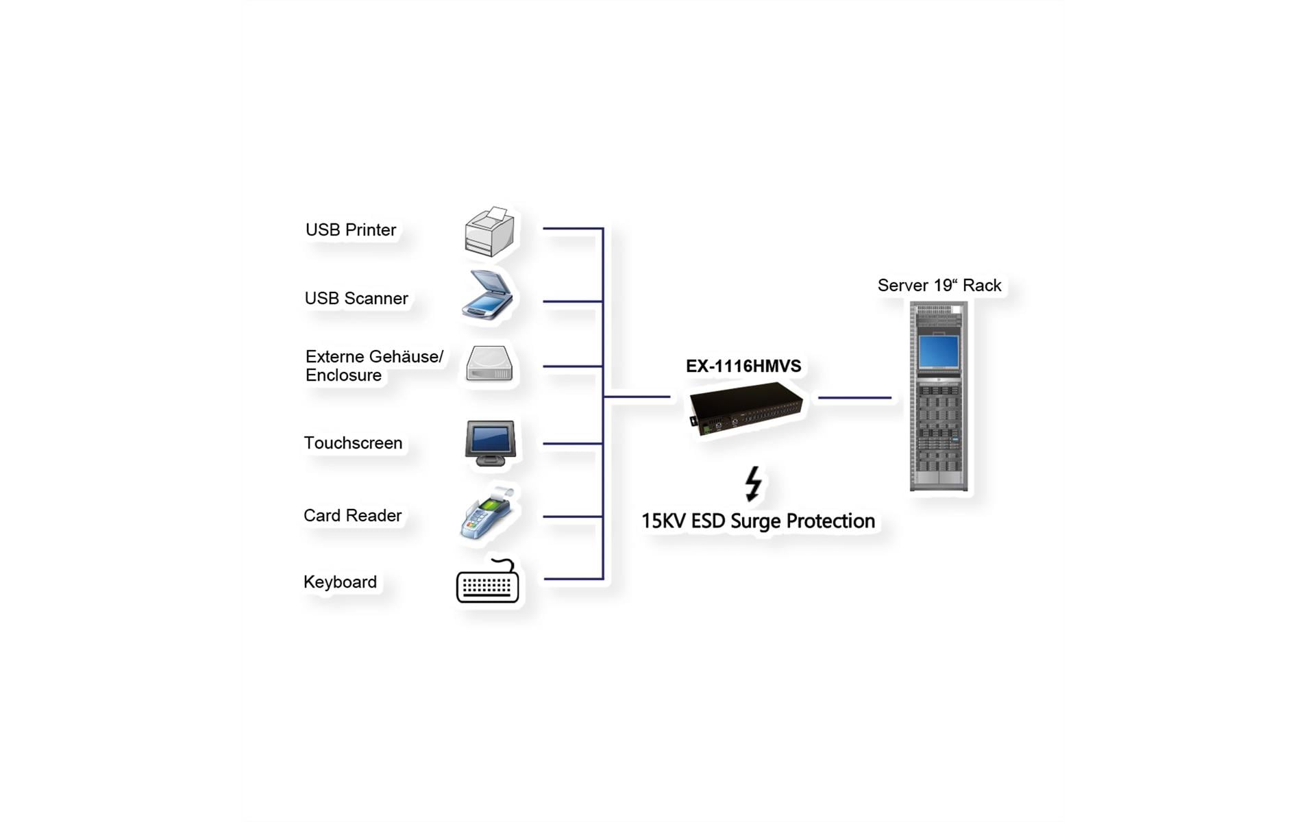 1721042_1 - Mediatech EXSYS EX-1116HMVS, 16xUSB 3.2 MetallHUB mit 15KV ESD Überspannungs-Schutz
