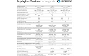 Sonero 8K Displayport 1.4 Kabel, 3.0m Nylon Mantel, 8K/60Hz