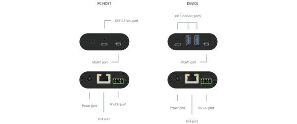 Inogeni U-BRIDGE 3.0 USB 3.0 Extender, Cat6A, bis 100m