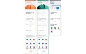 Microsoft 365 Family ESD, Miete, Jahreslizenz, multilingual