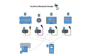 1861371_4 - Mediatech Victron Energy VE.Direct Smart dongle Mit Bluetooth