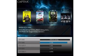 Captiva PC Highend Gaming R88-896 R7 9800X3D RTX5080 32GB 2TB SSD WIN11