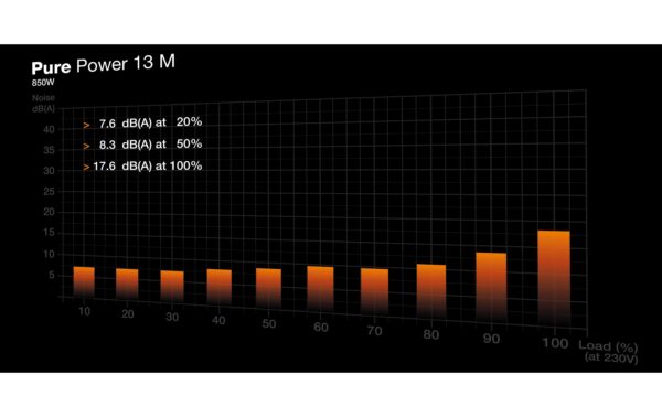 1901563_2 - Mediatech Netzteil be quiet! Pure Power 13 M, 850W 1 Lüfter, 80+ Gold, vollmodular, 3.1