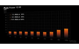 1901565_2 - Mediatech Netzteil be quiet! Pure Power 13 M, 650W 1 Lüfter, 80+ Gold, vollmodular, 3.1