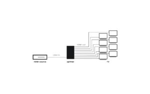 Marmitek Split 618 Pro 4K HDMI Splitter 1 Eingang, 8 Ausgänge