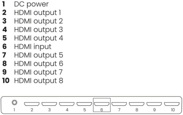 Marmitek Split 618 Pro 4K HDMI Splitter 1 Eingang, 8 Ausgänge
