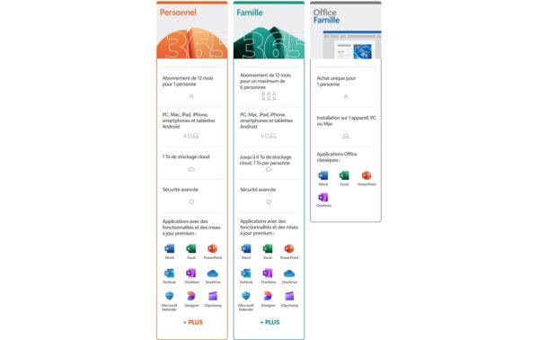 Microsoft 365 Personal Box, Miete, Jahreslizenz, italienisch