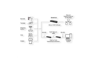 1925804_1 - Mediatech EXSYS EX-6122-2, Server 2xRS232/422/485 Serial Device Server inkl. Netzteil