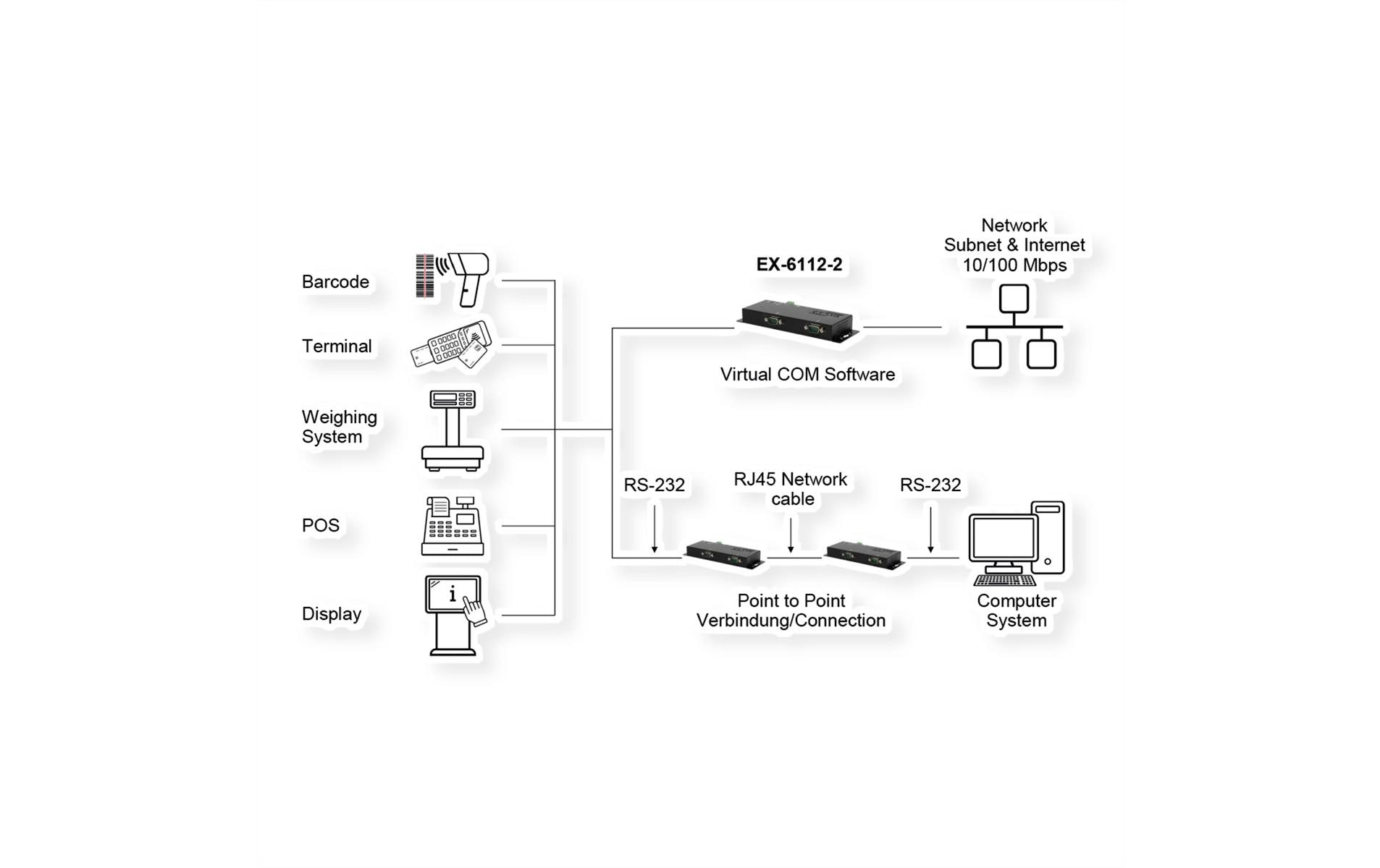 1925804_1 - Mediatech EXSYS EX-6122-2, Server 2xRS232/422/485 Serial Device Server inkl. Netzteil