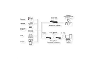 EXSYS EX-6122-2PoE, Server 2xRS232/422/485 Serial Device Server, PoE, inkl. Netzteil