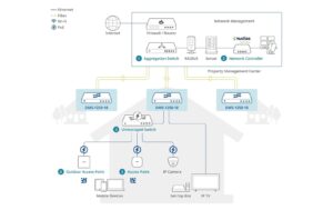 1927873_4 - Mediatech D-Link DMS-1250-18/E: 18 Port Multi-Gbit 16x 2.5Gbit, 2x 10G SFP+, Fanless