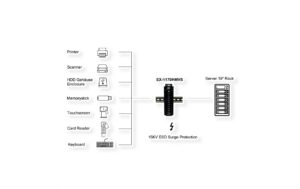 1928389_3 - Mediatech EXSYS EX-1170HMVS, 10x USB2.0, Metall HUB 15KV ESD Schutz, Din-Rail, verschraubbar